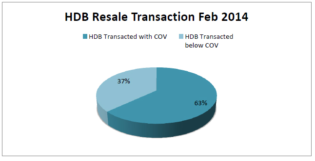 hdb-transaction-feb-2014-cov.jpg?w=646&h